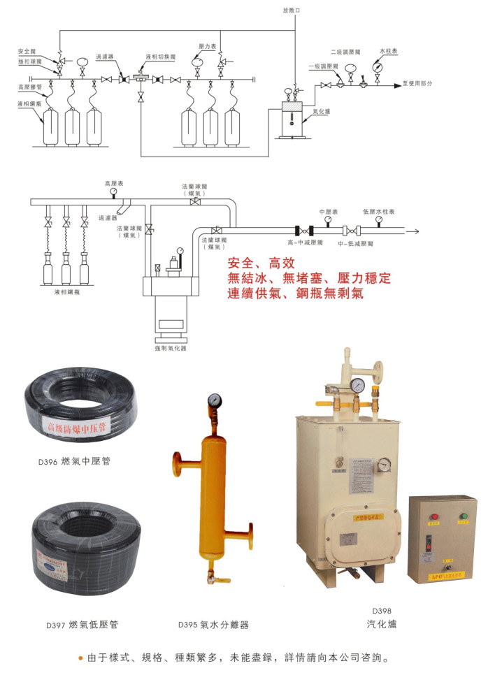 液化石油气库供气系统示意图